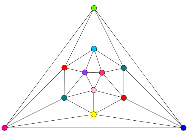 A regular graph (source: Wikipedia).