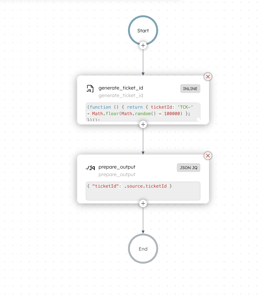 Ticket workflow