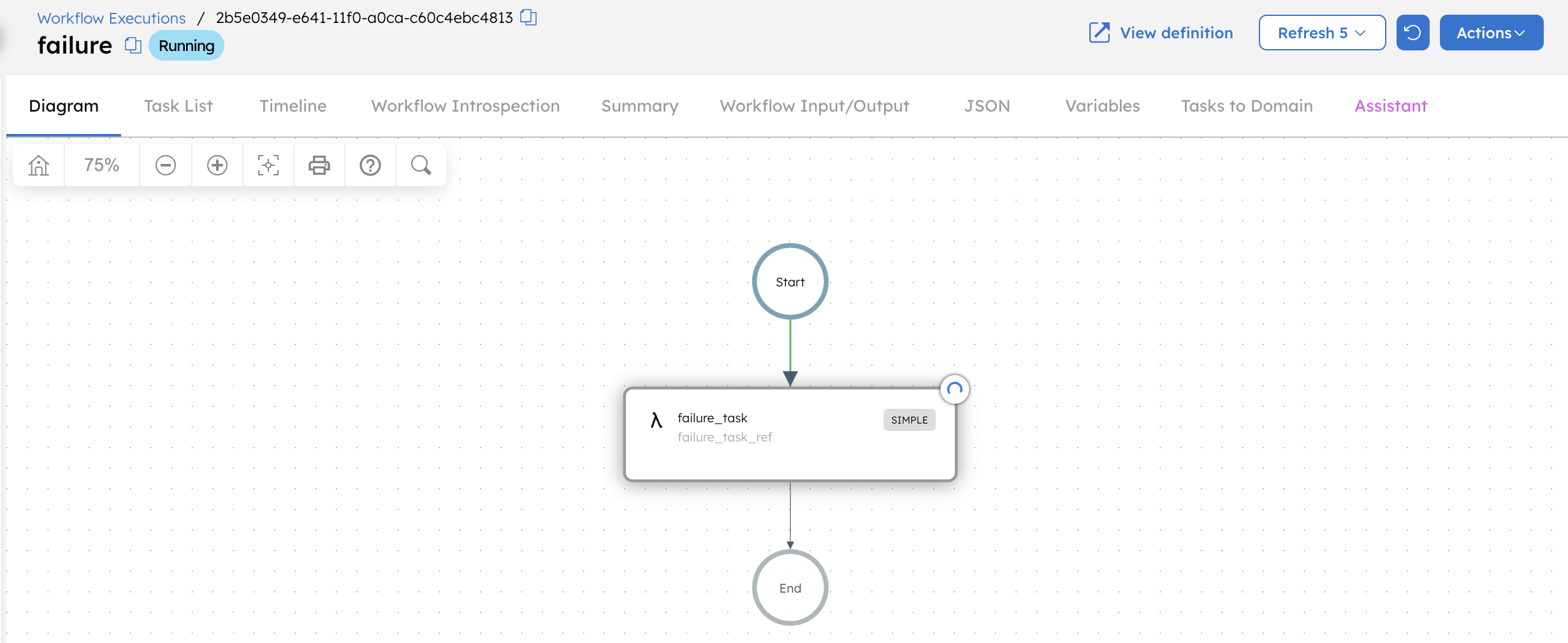 Triggered failure workflow