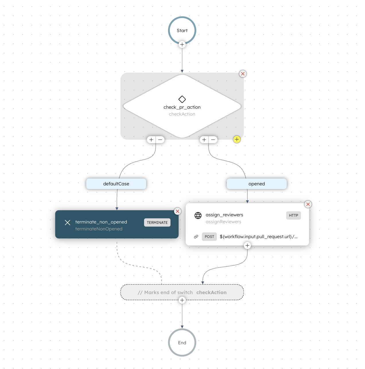 The GitHub PR Reviewer Assignment Workflow