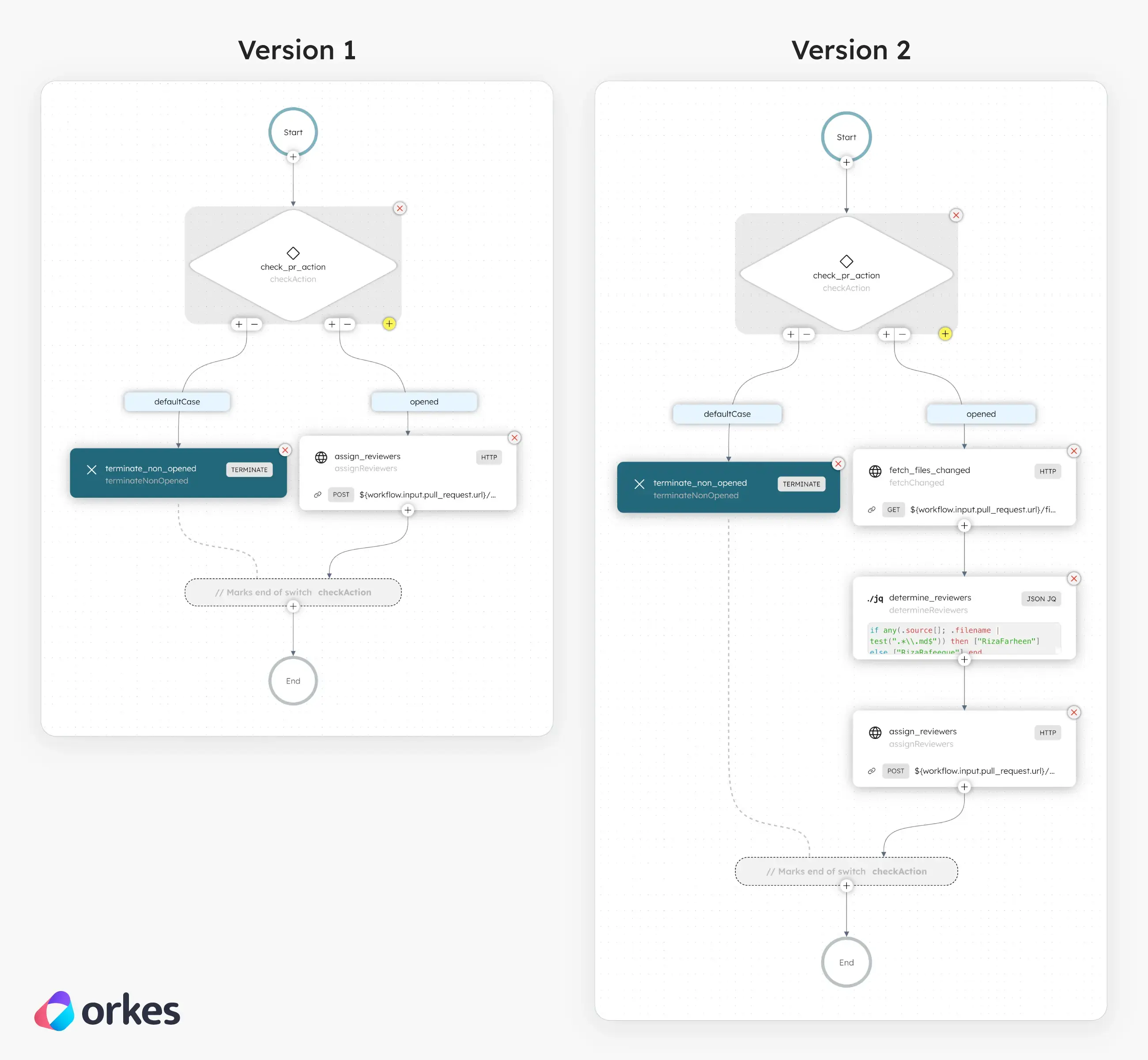 2 versions of the github workflow