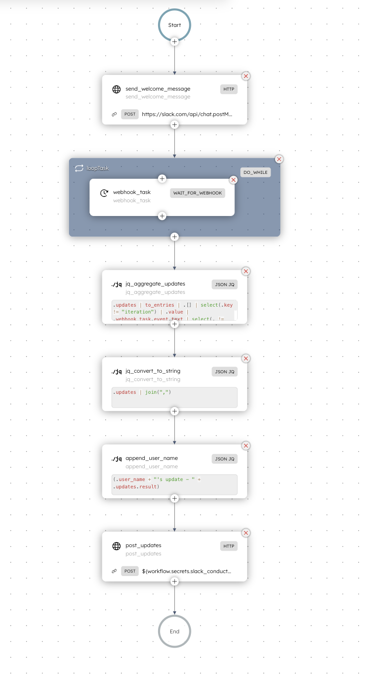 Workflow for individual user updates