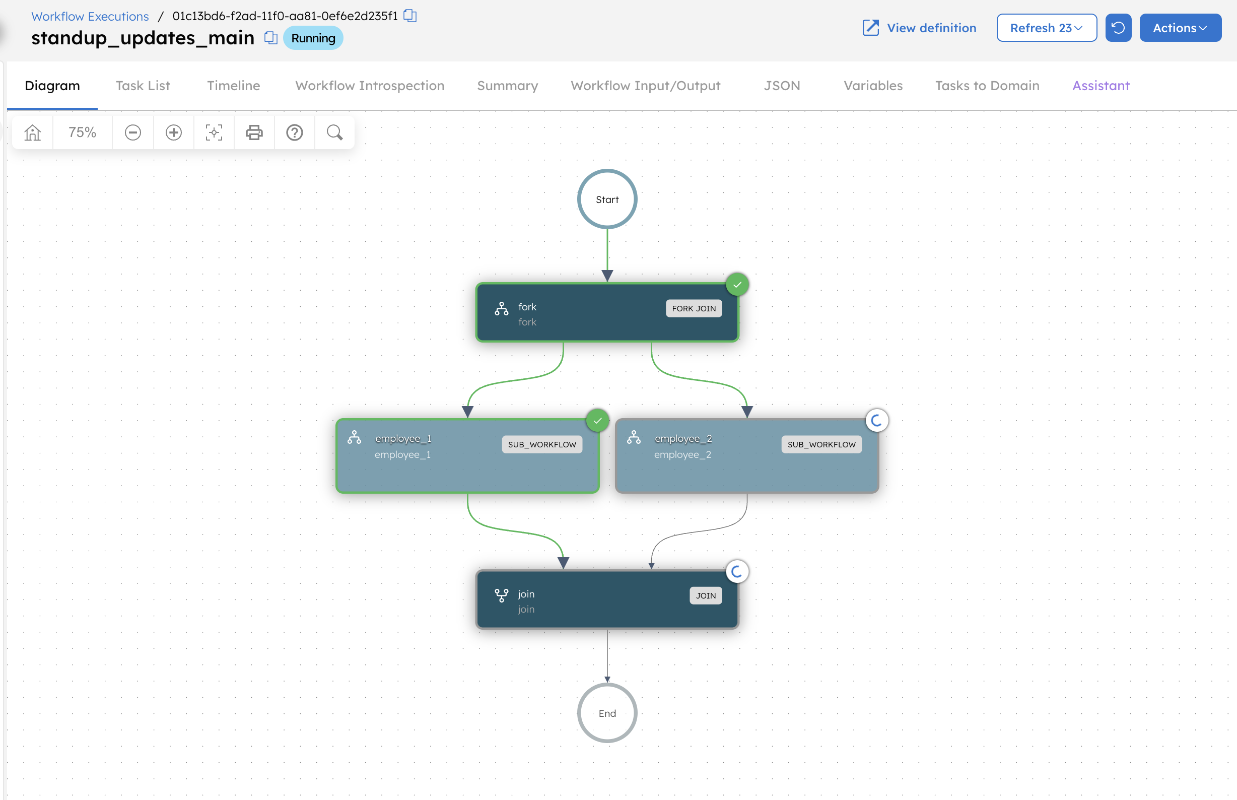 Partially completed workflow