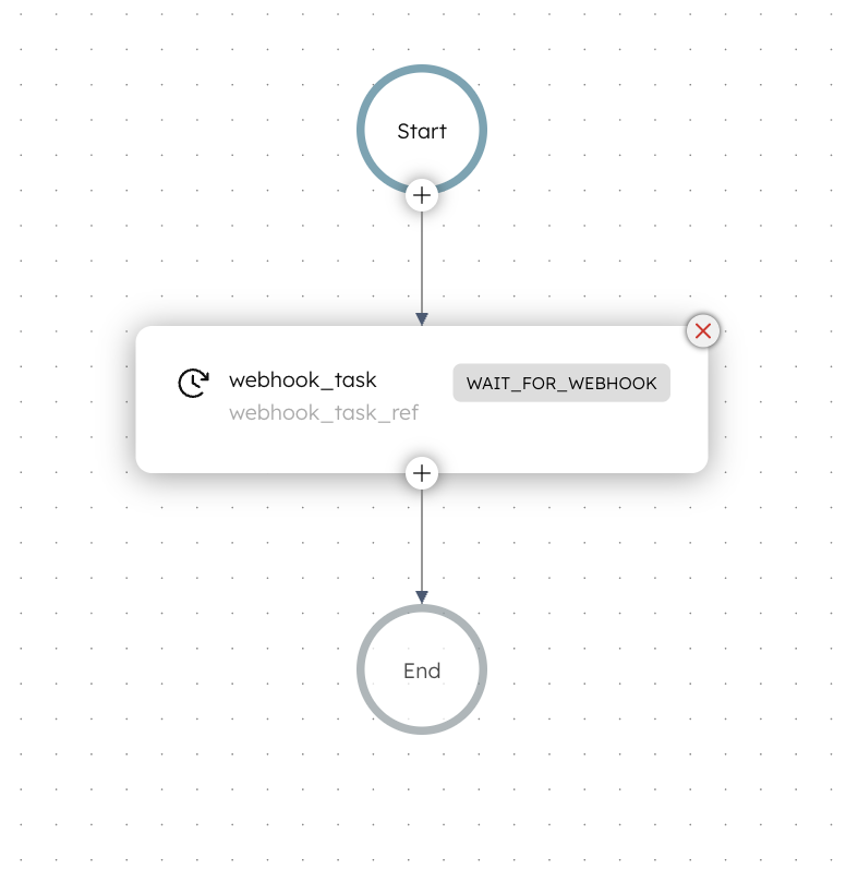 Workflow that includes webhook task