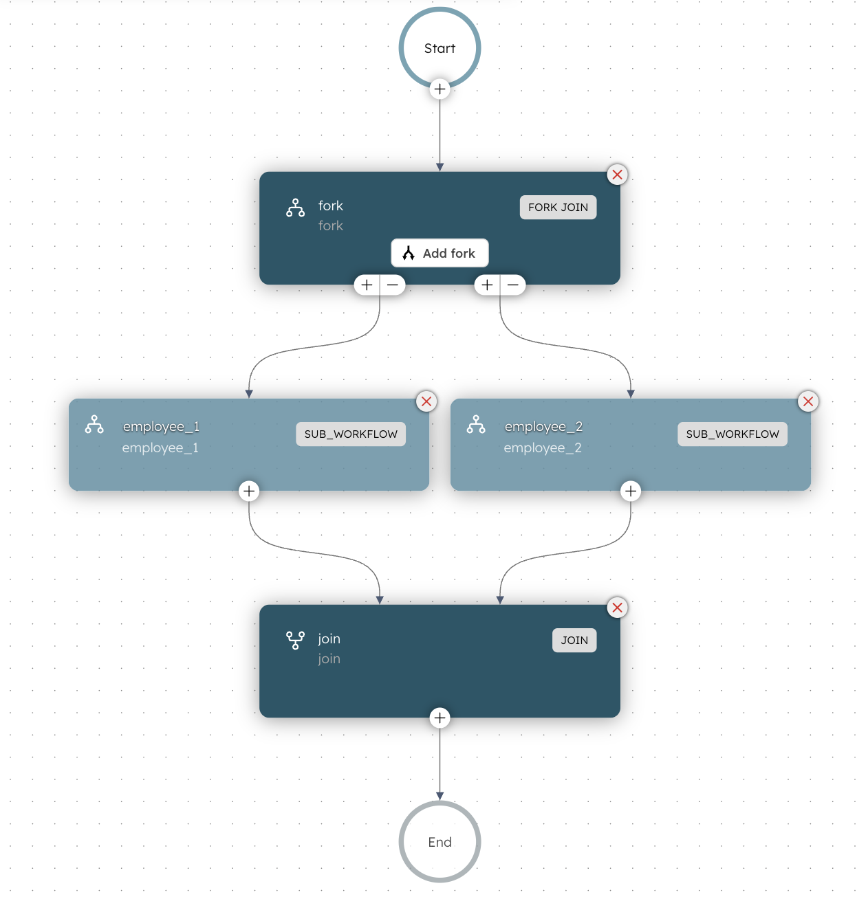 Standup bot workflow