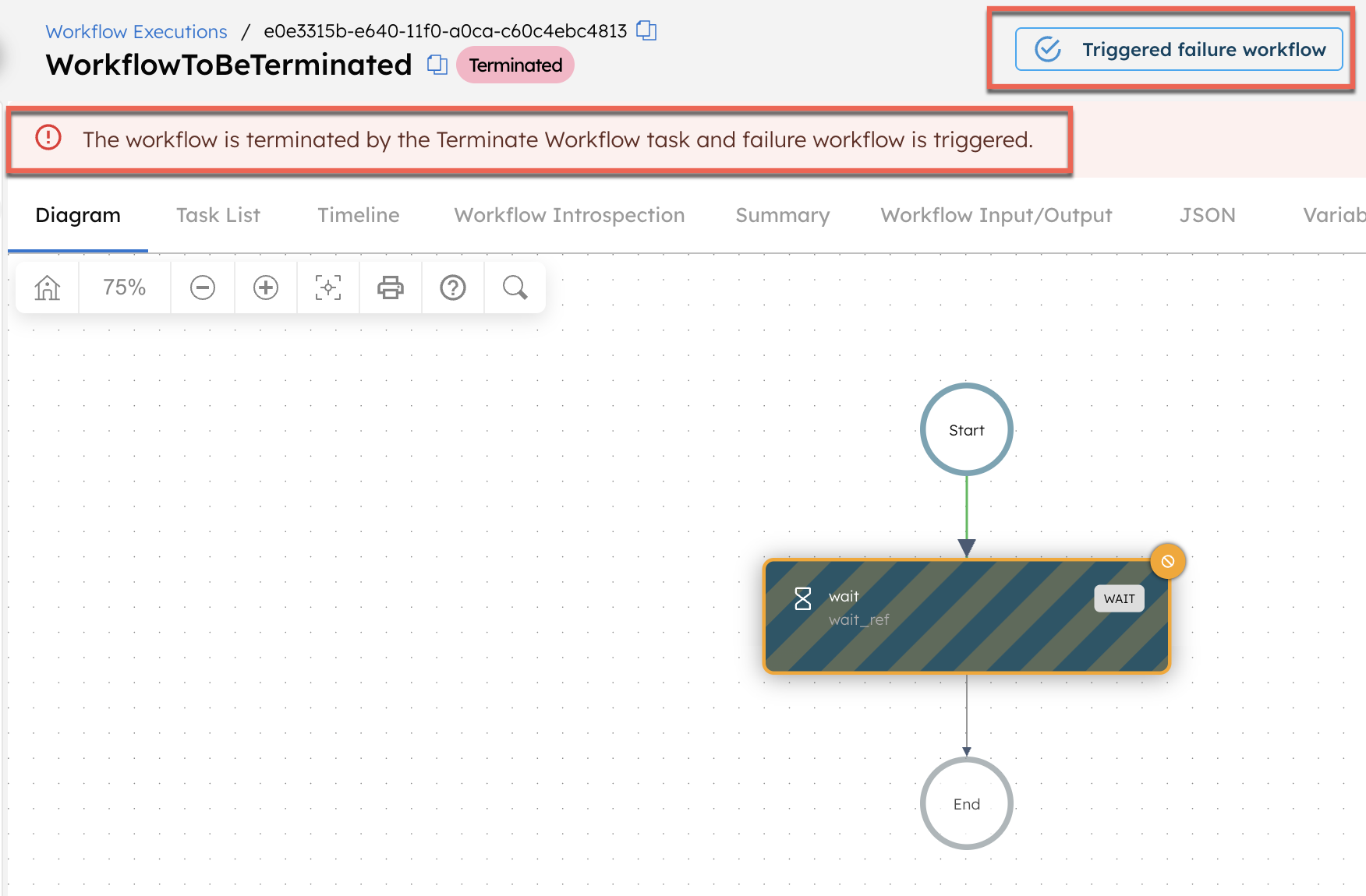 Execution of the terminated workflow