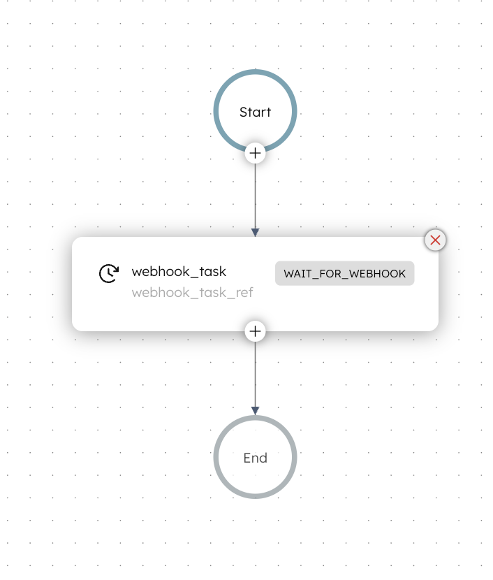 Workflow with webhook task