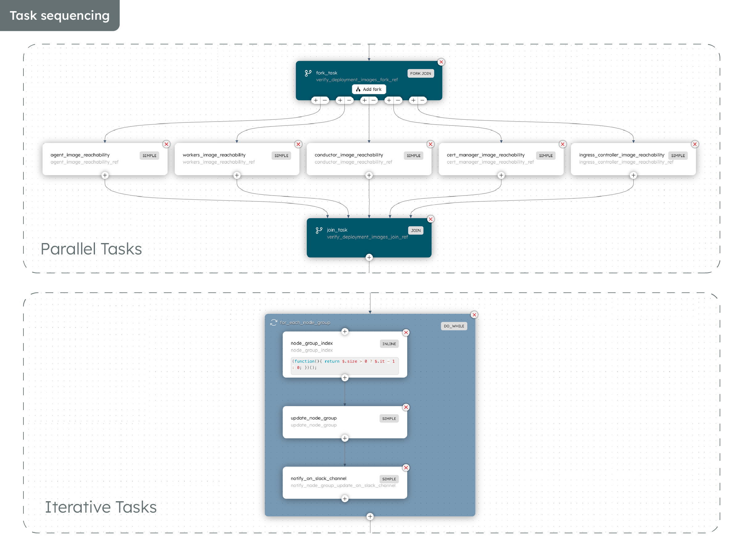 Visual editor screen in Conductor, displaying parallel and iterative tasks.