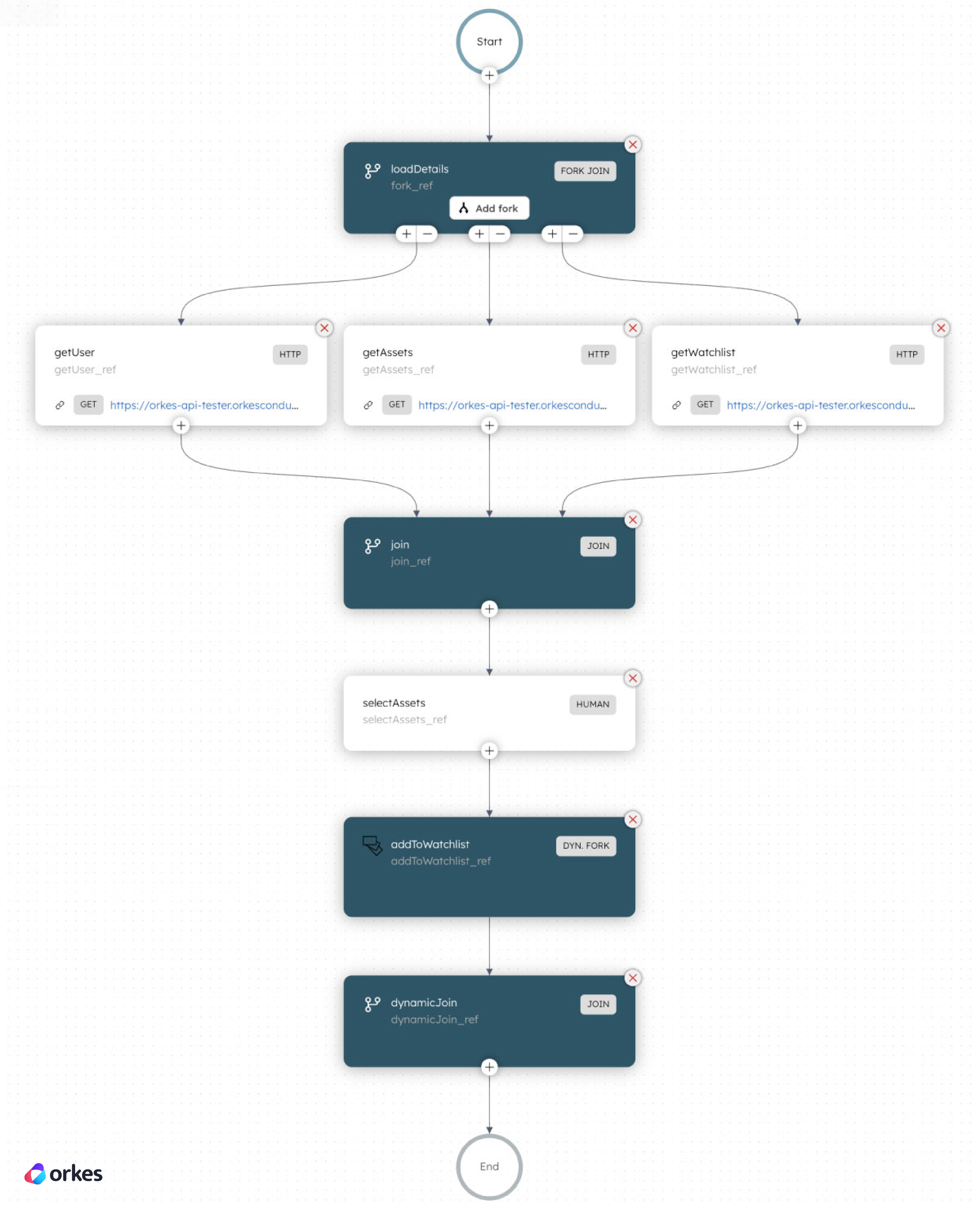 Screenshot of example Conductor workflow that loads a list of financial assets to be added to a watchlist.