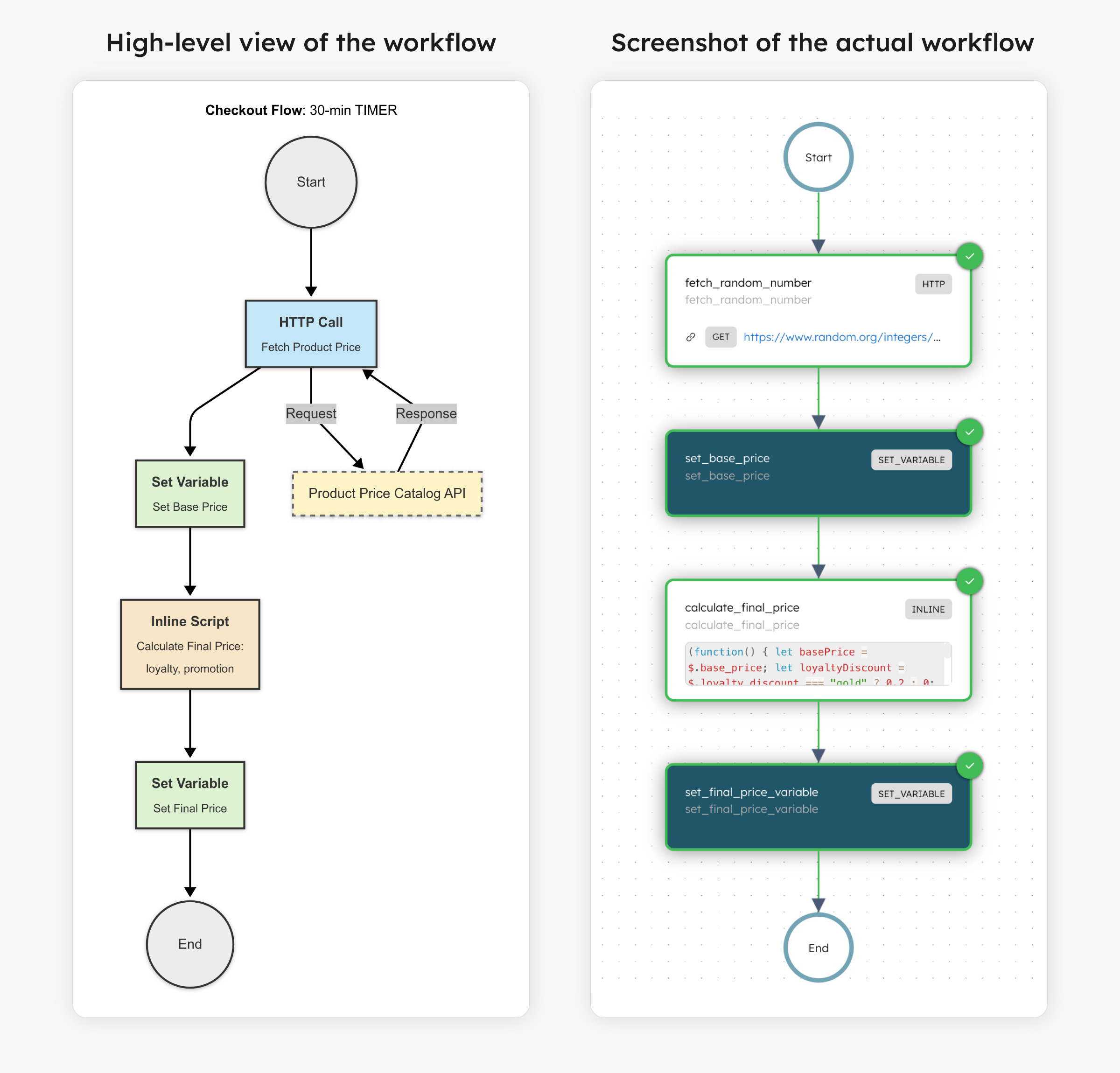 E-commerce workflow