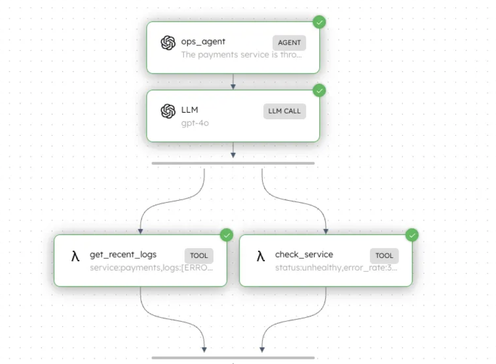 See Inside Your Agent: Real-Time Streaming with Conductor