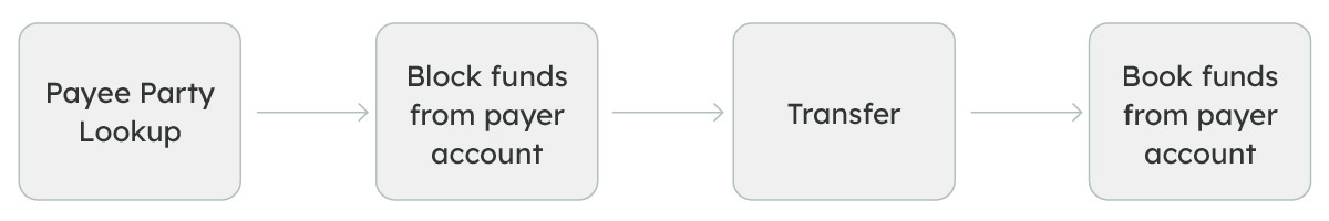 POC for Payment Hub