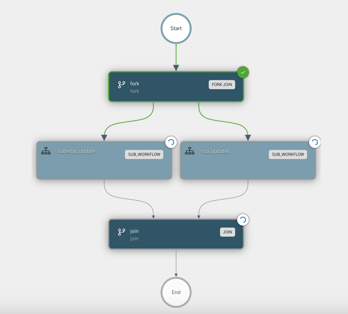 Workflow Execution