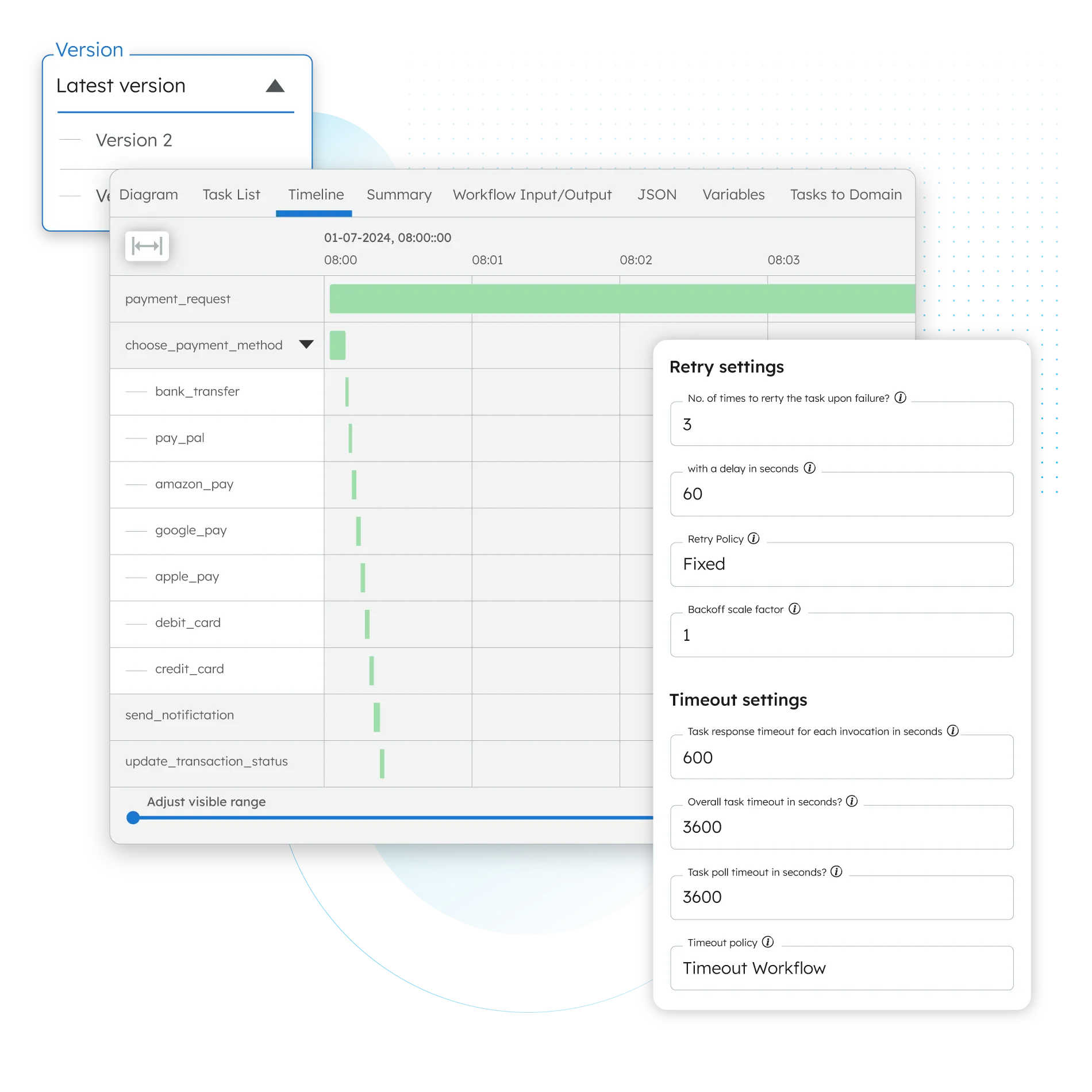 Workflow execution timeline and retry settings in Orkes